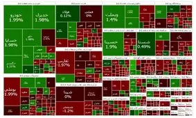 صعود بورس تداوم نداشت