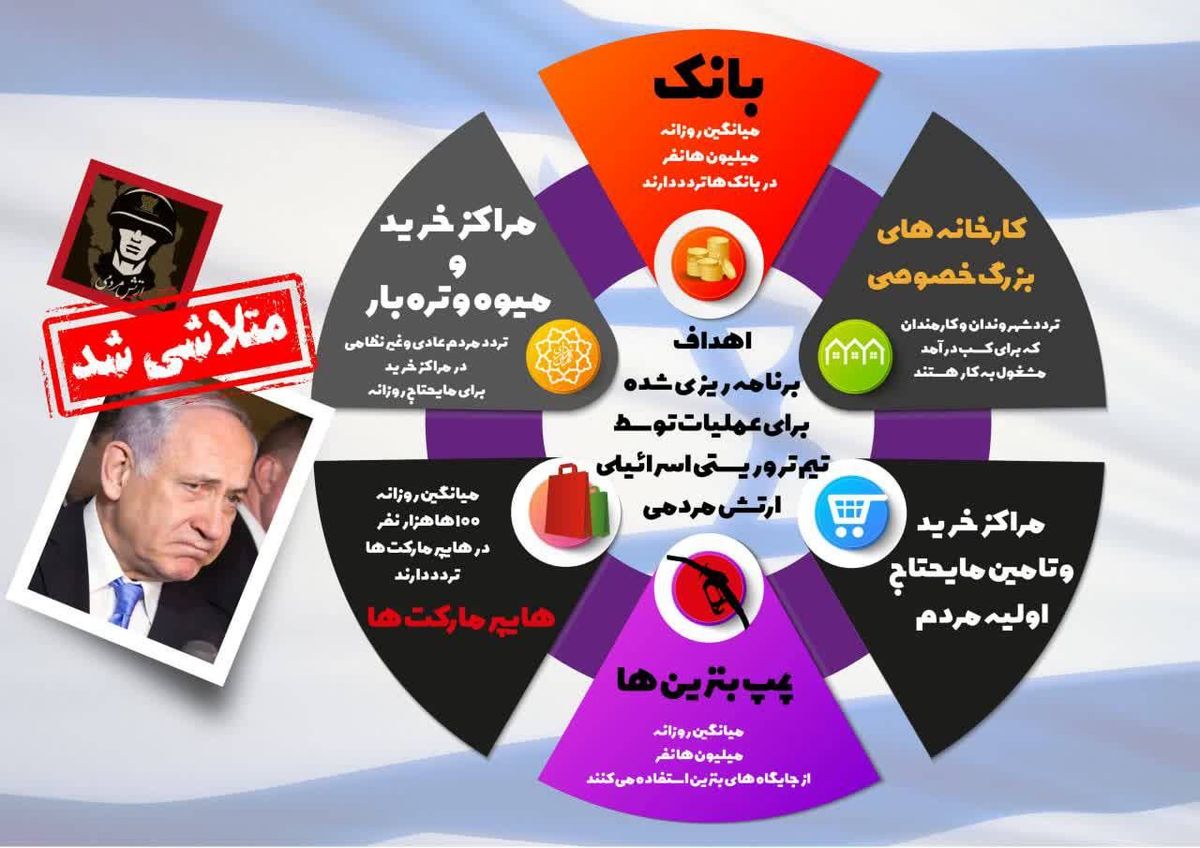 جزئیاتی تازه از پروژههای خرابکاری تیم تروریستی اسرائیلی / تروریستها توسعه ایران را هدف گرفتهاند