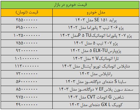 جهش گسترده قیمت‌ها در بازار خودرو/ آخرین قیمت سمند، شاهین، پژو، تارا و کوییک + جدول