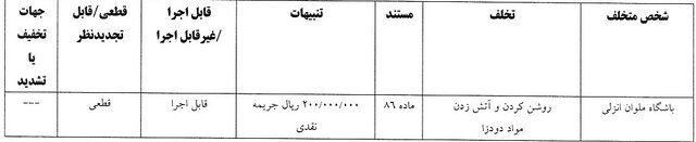 اعلام آرای انضباطی ۳ باشگاه لیگ برتری