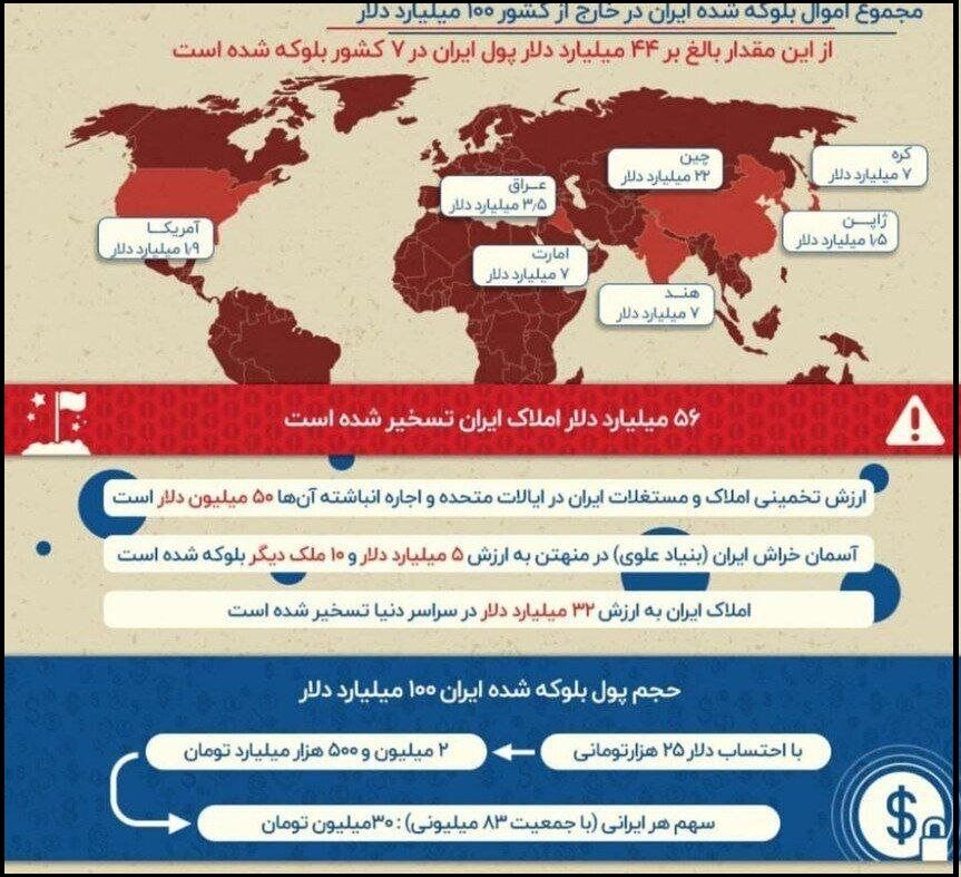 یک روایت آماری از پول‌ بلوکه‌شدۀ ایران