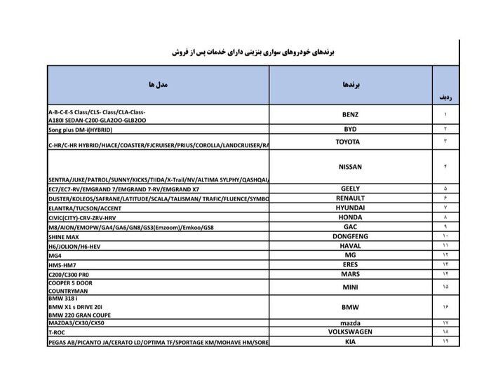 فهرست برند‌های مجاز وارداتی خودرو از مناطق آزاد اعلام شد