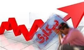 بیشترین و کمترین نرخ بیکاری در چه استان هایی ثبت شده است؟