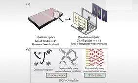 مسئله‌ای جدید که فقط محاسبات کوانتومی می تواند آن را حل کند

