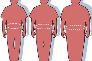 دور کمرتان از این عدد بیشتر باشد، قلب تان در خطر است