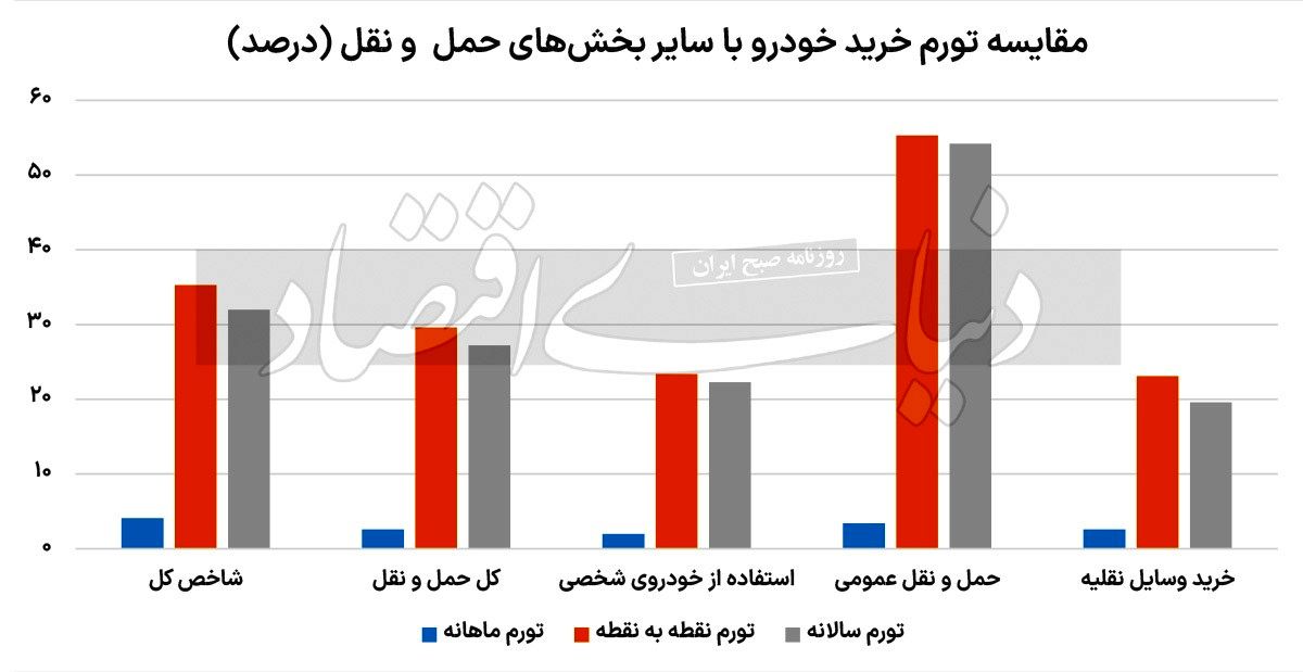 بازار آریا