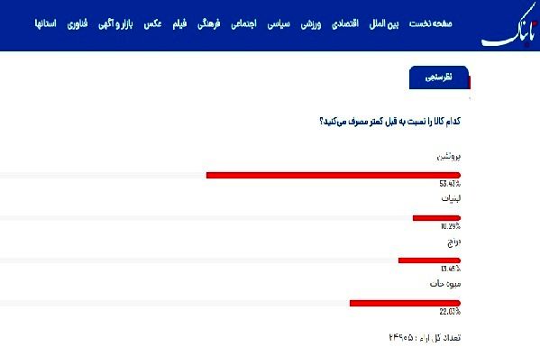 میوه‌جات لوکس شد؛ گوشت و مرغ ممنوع! / فاجعه تغذیه ای در راه است؟