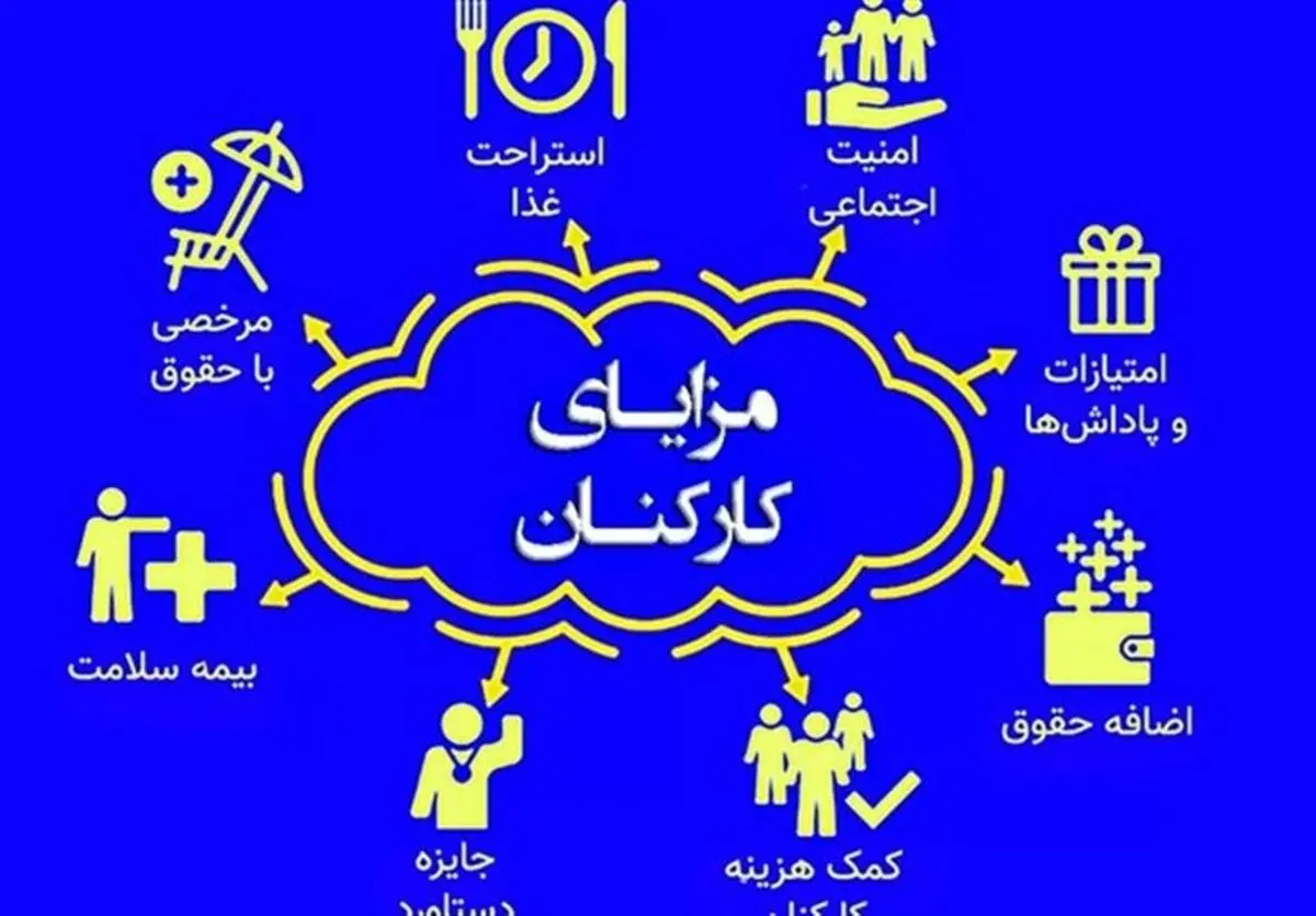 «مزایای حقوق‌» کارمندان و کارگران از مالیات معاف شد

