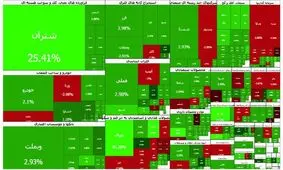 ادامه سبزپوشی تالار شیشه ای