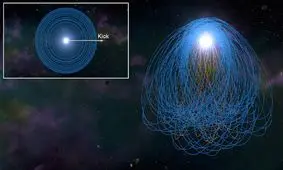 کوتوله‌های سفید، ستاره‌هایی همیشه گرسنه!

