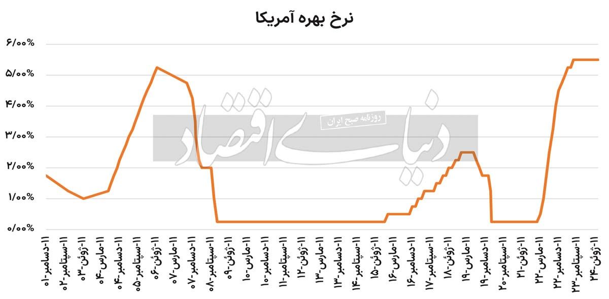 پیام سپاهان