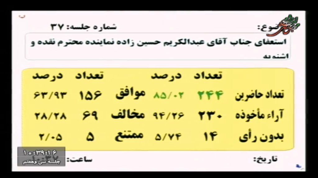 مجلس با استعفای حسین‌زاده موافقت کرد