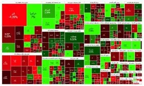 کاهش شاخص بورس در آخرین روز کاری هفته