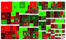 کاهش شاخص بورس در آخرین روز کاری هفته