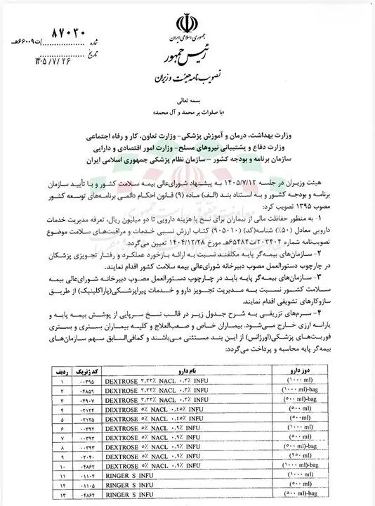 خروج برخی سرم های تزریقی و داروها از پوشش بیمه؛ نامه ابلاغی عارف