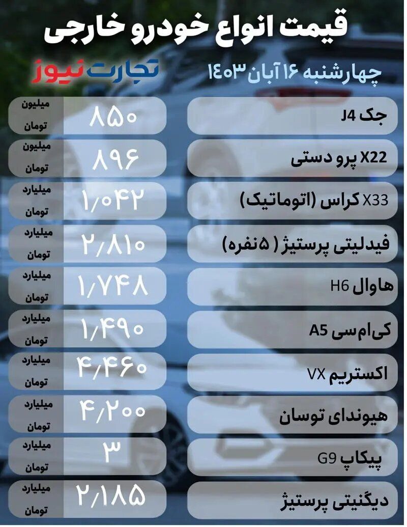 نوسان اندک در بازار خودرو‌های مونتاژی و داخلی؛ این خودرو رکورددار ریزش قیمت شد