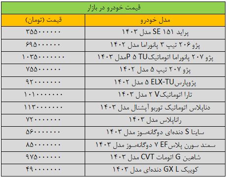 بازار آریا