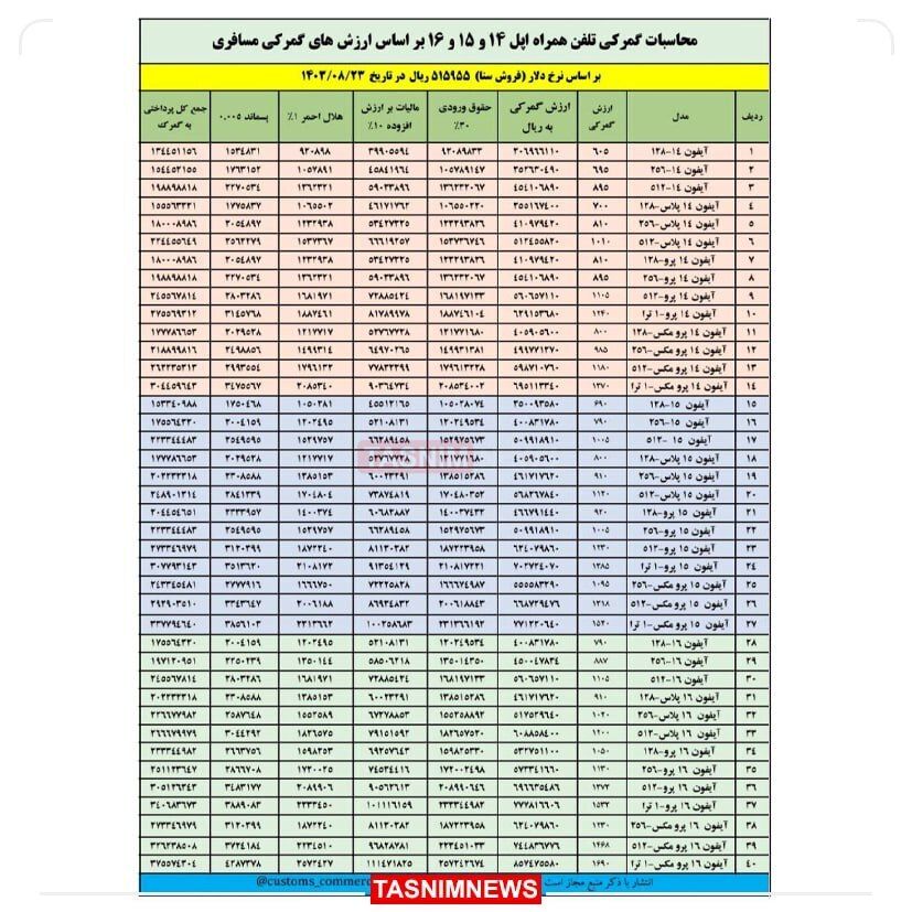 جزئیات حق گمرکی واردات انواع آیفون