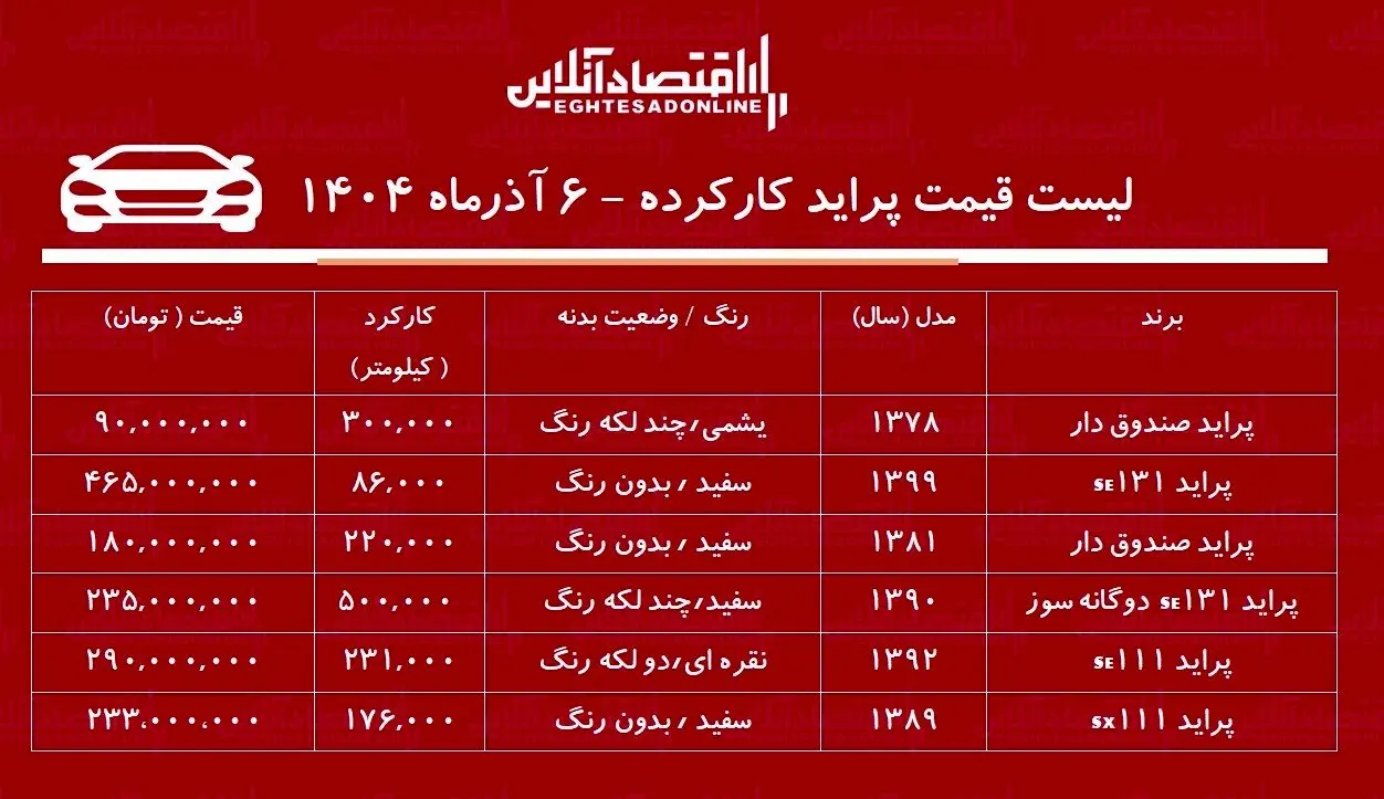 پراید ۹۰ میلیون تومان شد/ جدول قیمت مدل‌های مختلف پراید در بازار