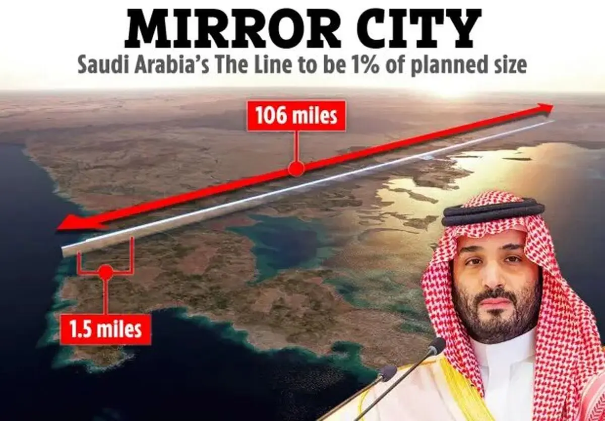 بن‌سلمان عقب‌نشینی کرد؛ پروژه یک تریلیون‌دلاری عربستان سعودی شکست می‌خورد؟