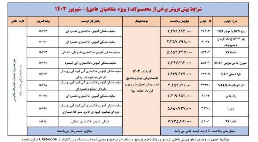 مهلت ۱۰ روزه ایران خودرو برای واریز وجه ///