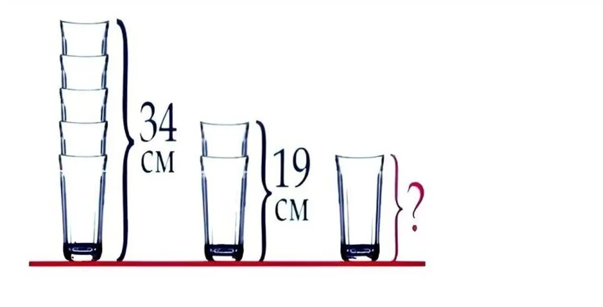 بازی فکری/ اگر بتوانید ارتفاع لیوان را در 8 ثانیه پیدا کنید، ضریب هوشی بالایی دارید