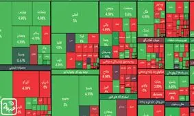 آیا «تغییر بزرگ» در راه بورس است؟
