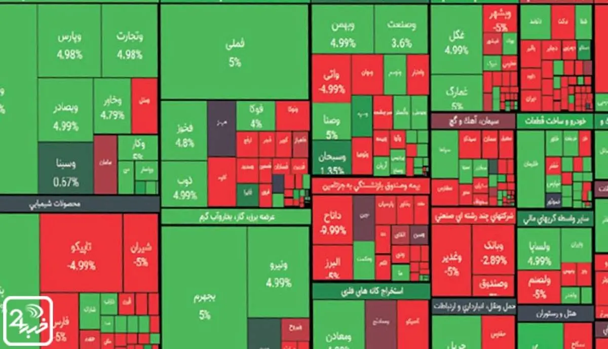 آیا «تغییر بزرگ» در راه بورس است؟