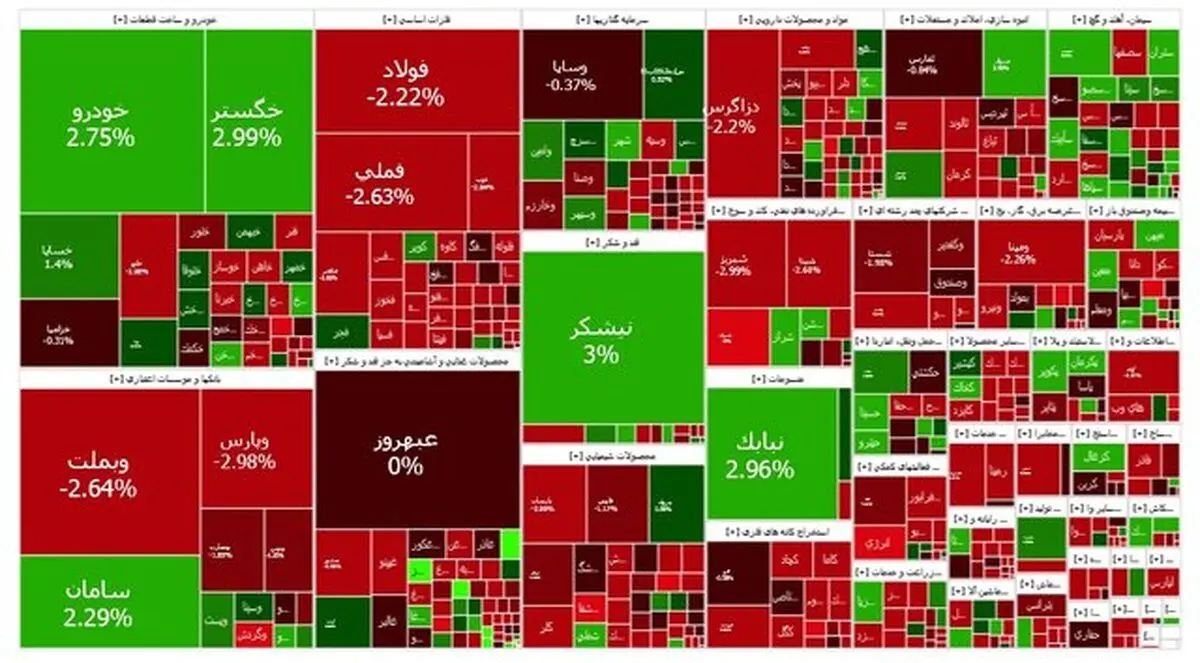 شاخص بورس ریزش کرد