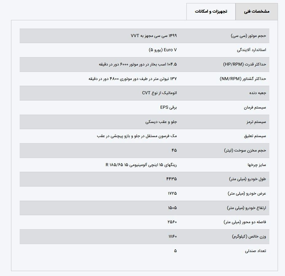 آغاز اولین فروش خودرو جدید کرمان موتور به صورت اقساطی/ ایگل با چه امکاناتی عرضه شد (+قیمت و جدول فروش)