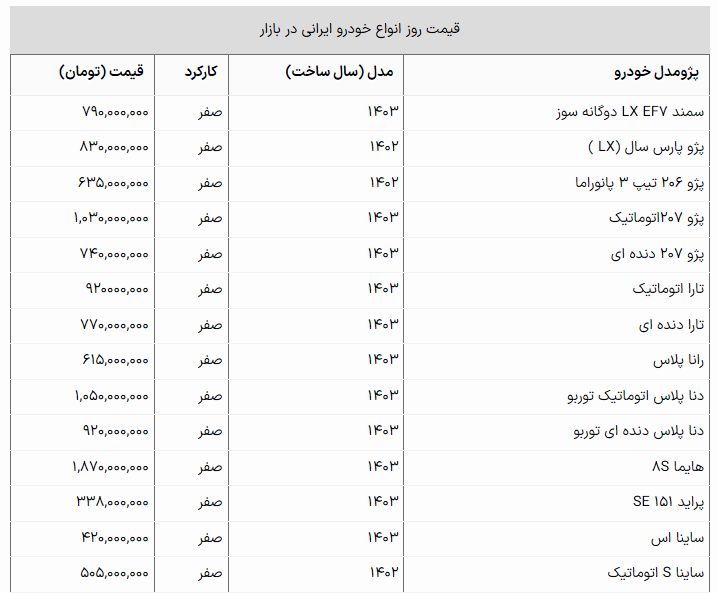 قیمت جدید محصولات ایران خودرو و سایپا؛ این ۳ خودرو ارزان شد