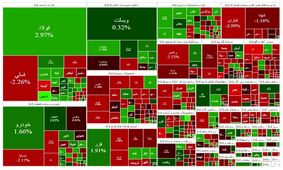بورس مثبت شروع کرد؛ منفی تمام