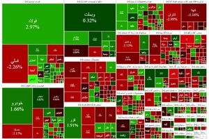 بورس مثبت شروع کرد؛ منفی تمام