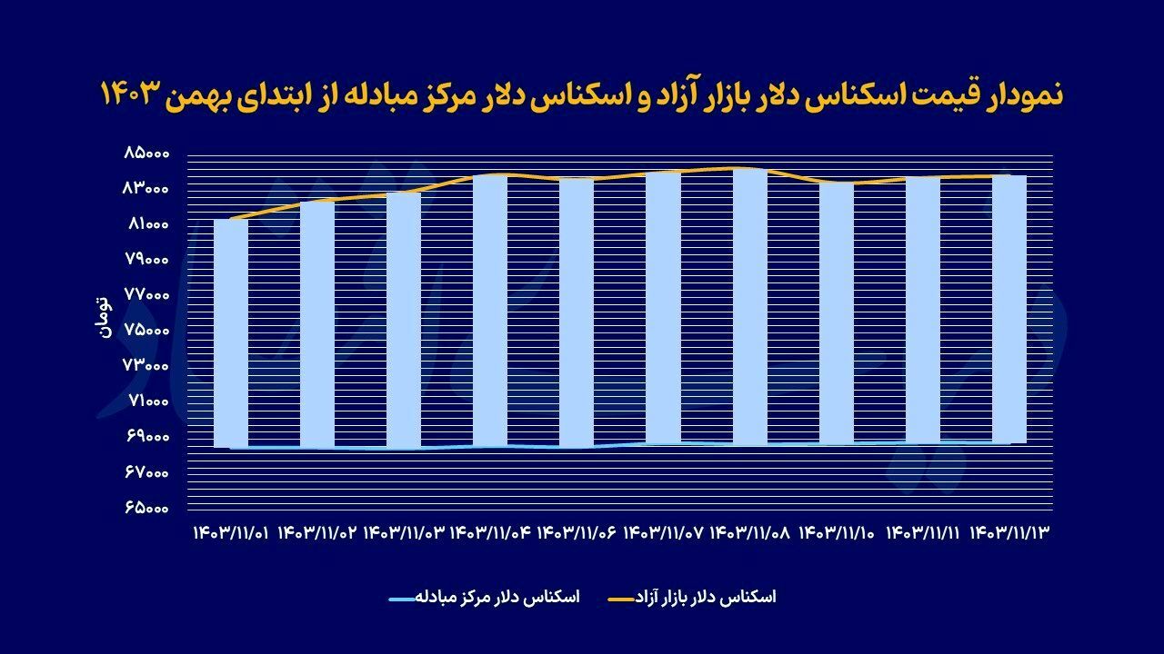 بازار آریا