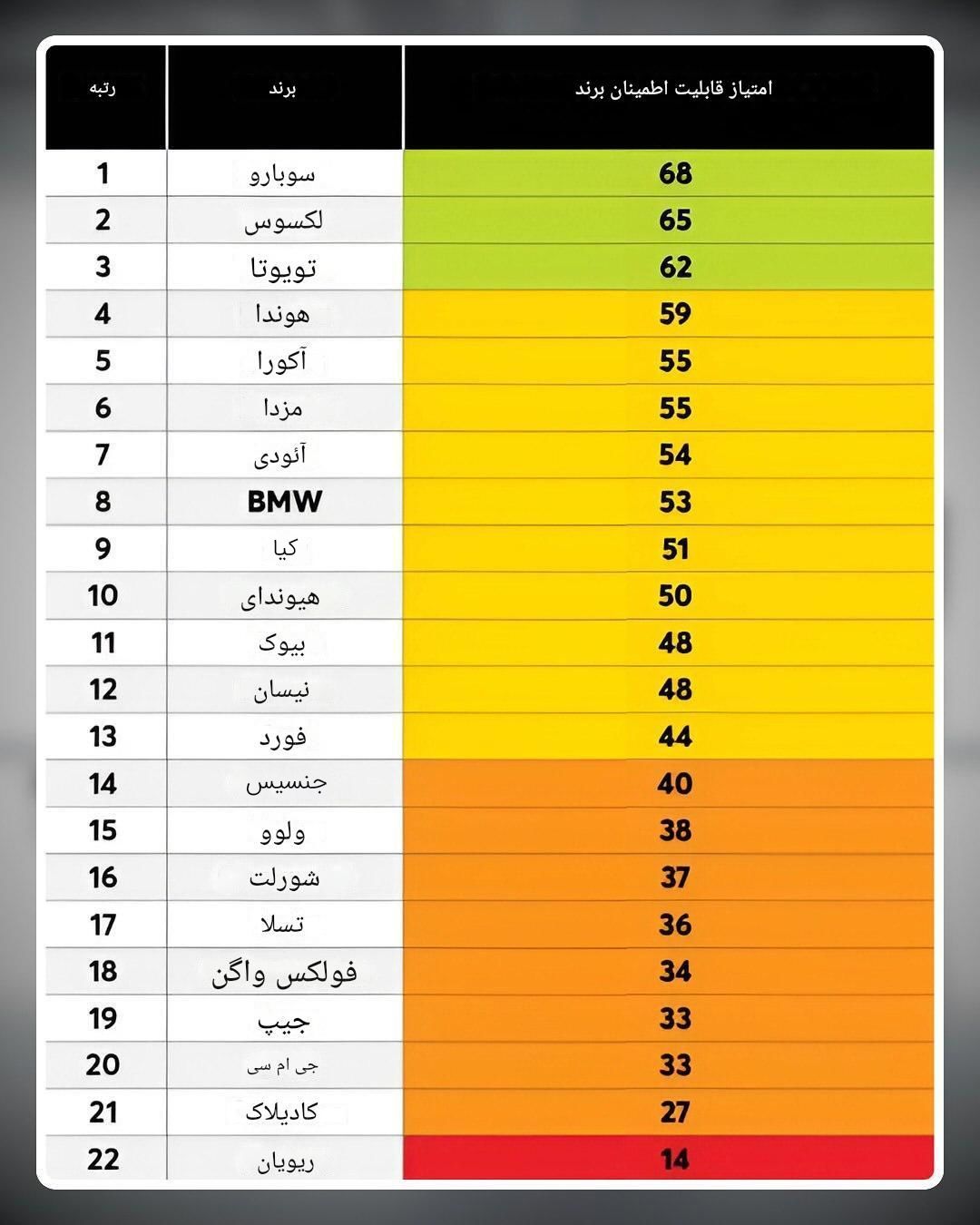 این ژاپنی، مطمئن ترین خودرو جهان است! (عکس)