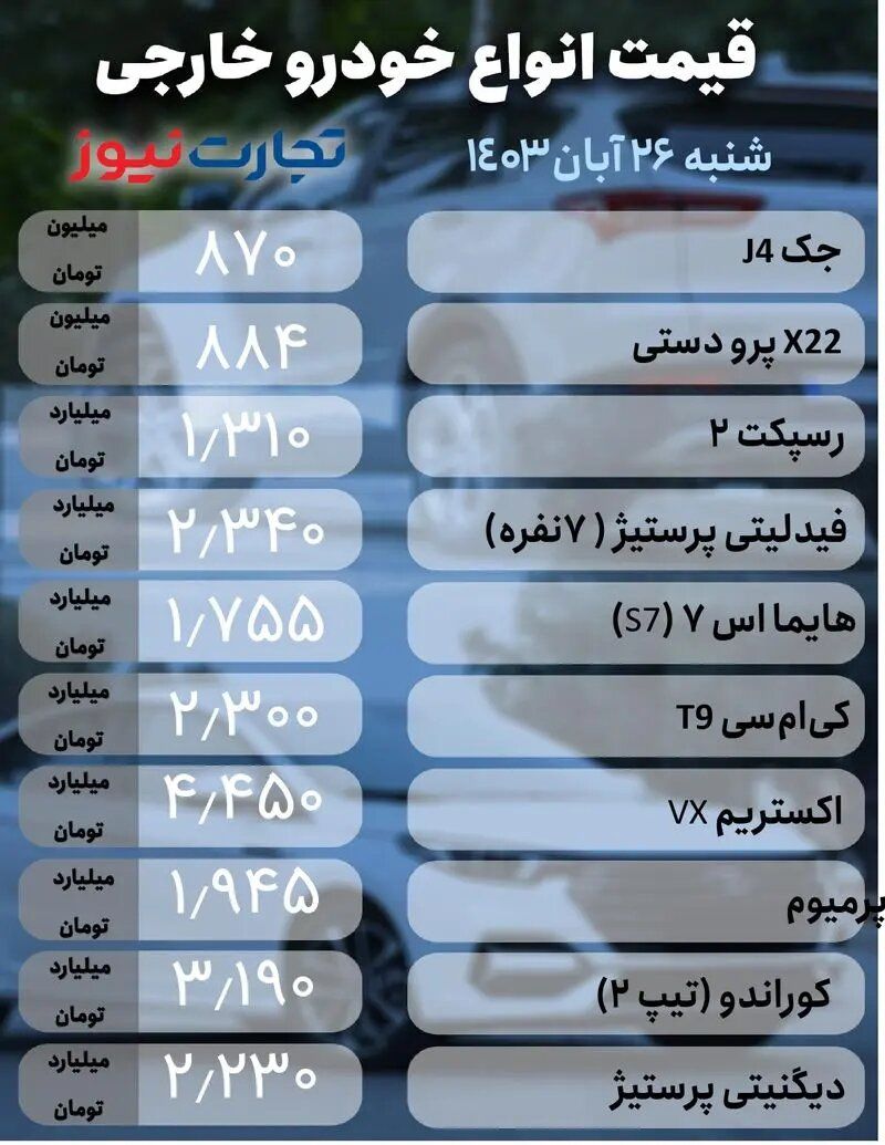 یک پیش بینی از بازار خودرو؛ خودروی جدید سایپا چند شد؟ | جدول قیمت ها