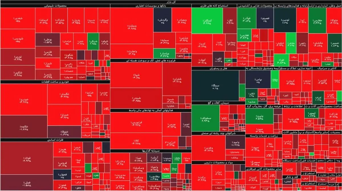 دماسنج اقتصادی کشور و اعتمادی که رفت