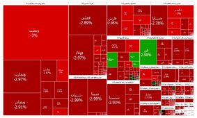 تداوم ریزش شاخص بورس برای چهارمین روز