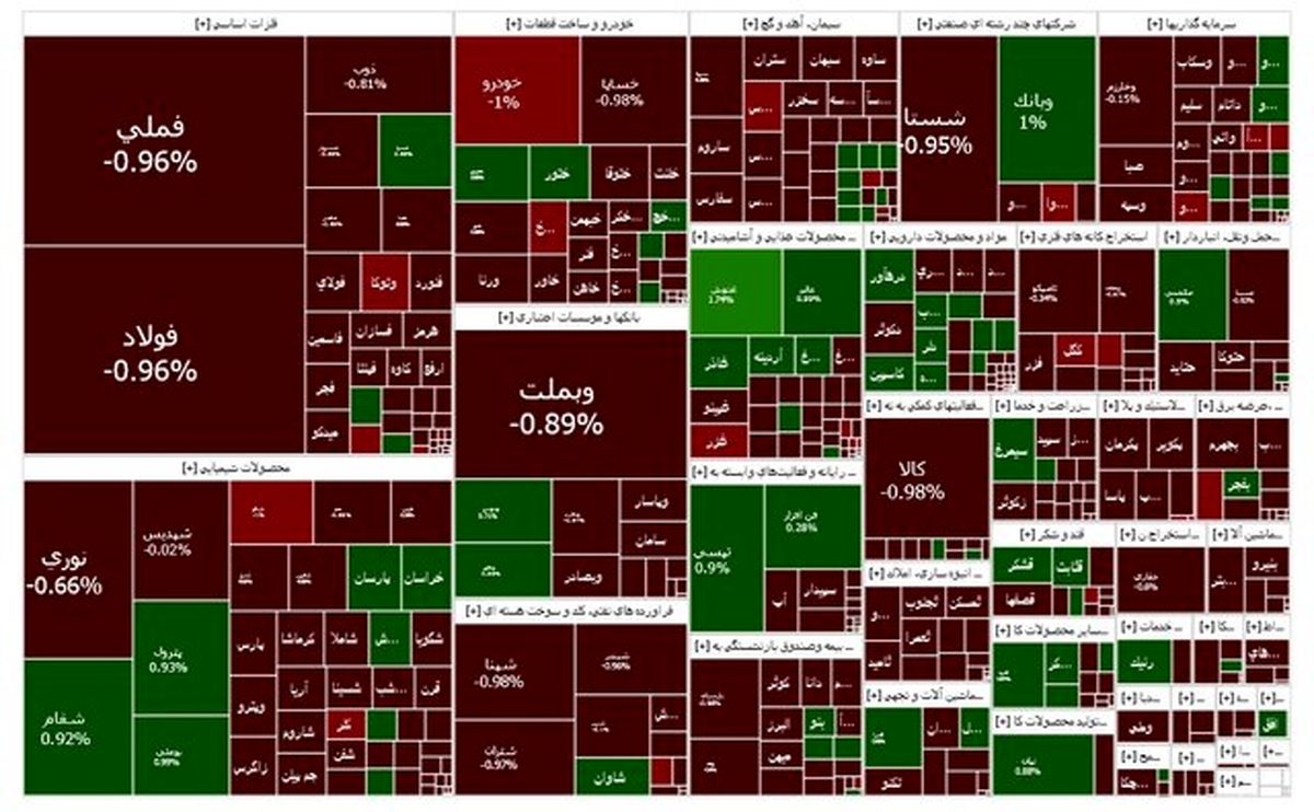 ادامه کاهش در بورس