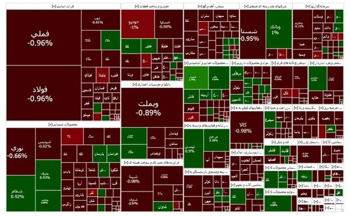 ادامه کاهش در بورس