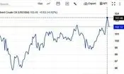 پیش‌بینی نفت تا ۲۰۰ دلاری در اکونومیست