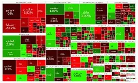 بورس همچنان تلخ به کام سهامداران