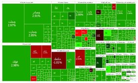 بورس یکدست سبزپوش شد