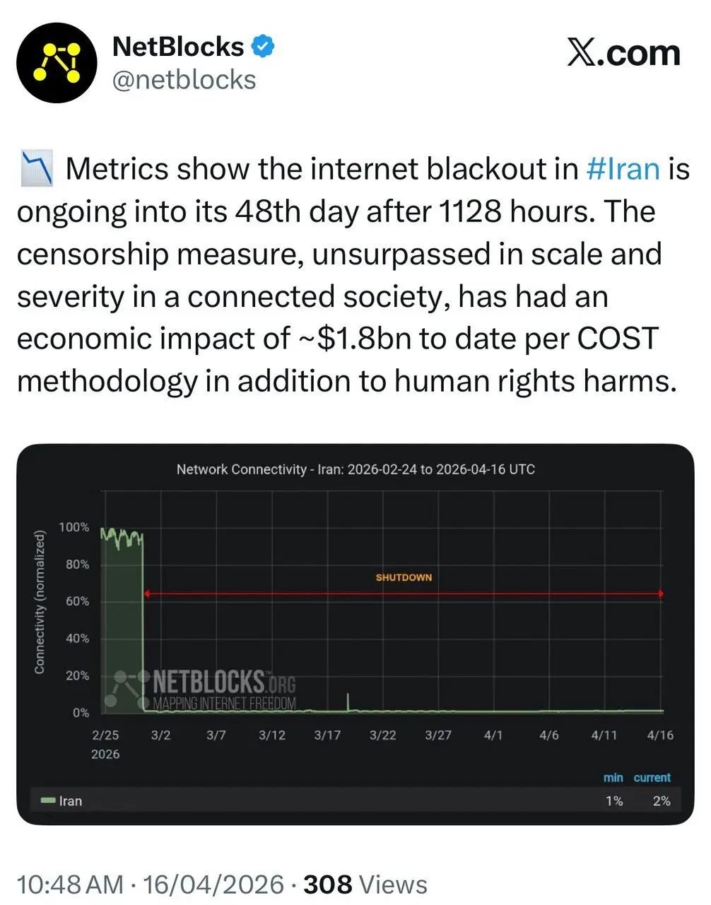 ۴۸ روز از قطع اینترنت در کشور گذشت