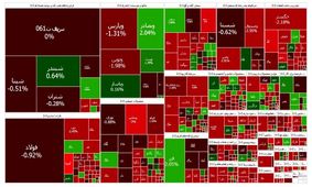 بورس قرمز شد