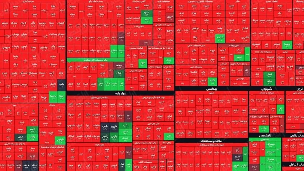 مهم‌ترین دلیل، تصمیمات ذی‌نفعانه دولت از طریق وزارتخانه‌ها برای قیمت‌گذاری دستوری است