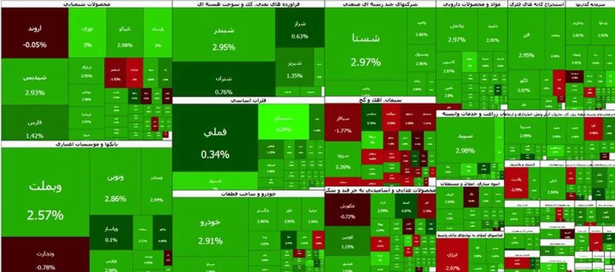 آخر هفته سبز بورس