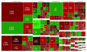 افت ادامه دار شاخص بازار سرمایه