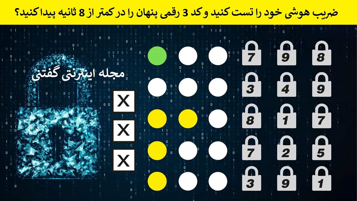 آزمون هوش یافتن کد قفل