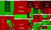 بورس قرمز ماند